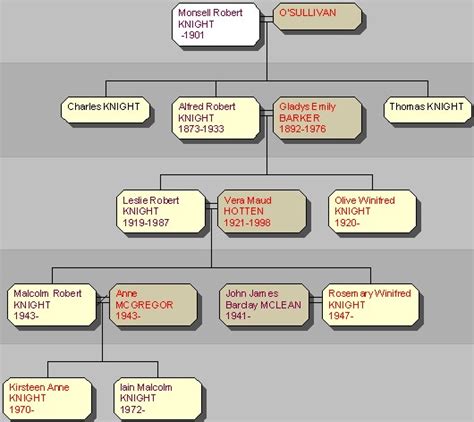 katherine knight|katherine knight family tree.